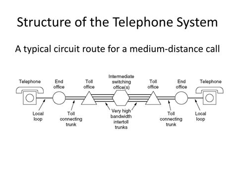 Telephone Communication System Diagram