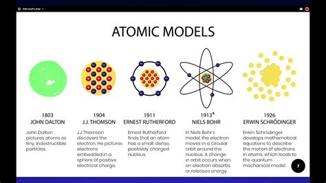 5.1 Subatomic Particles - YouTube