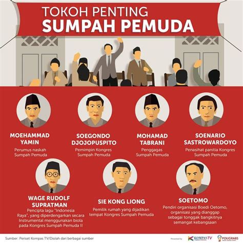 INFOGRAFIS TOKOH SUMPAH PEMUDA Infografis ini adalah kolaborasi ...