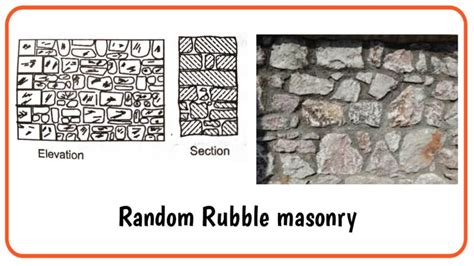 Different types of stone masonry used in construction – Engindaily