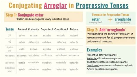 Arreglar in Spanish: Conjugations, Meanings & Uses - Tell Me In Spanish