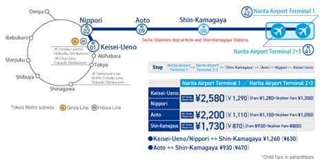 Skyliner Overview｜Skyliner | KEISEI Electric Railway