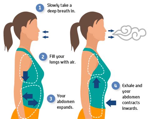 The What, Why & How of Diaphragm Breathing