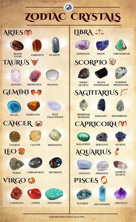 Which Zodiac Sign are you? Find some of the corresponding crystals for your sign! | Crystal ...