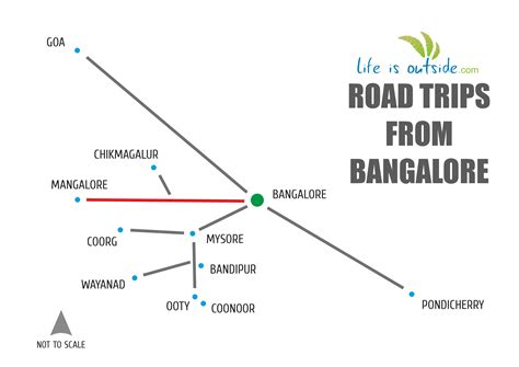 Road trip from Bangalore to Mangalore – LifeIsOutside