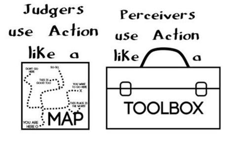 judger perceiver | Personality psychology, Myers briggs personality ...