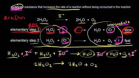 Catalysts | Kinetics | Chemistry | Khan Academy - YouTube