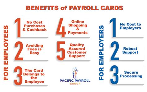 Payroll Cards for Employees - Payroll Direct Deposit - Pacific Payroll Group