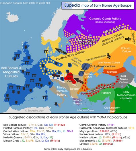 Maps of Neolithic and Bronze Age migrations in Europe and the Near East - Eupedia