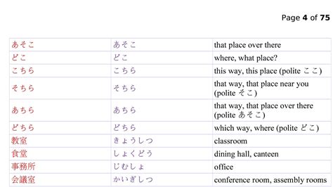 Minnano nihongo lesson 1 to lesson 25 vocabulary - YouTube