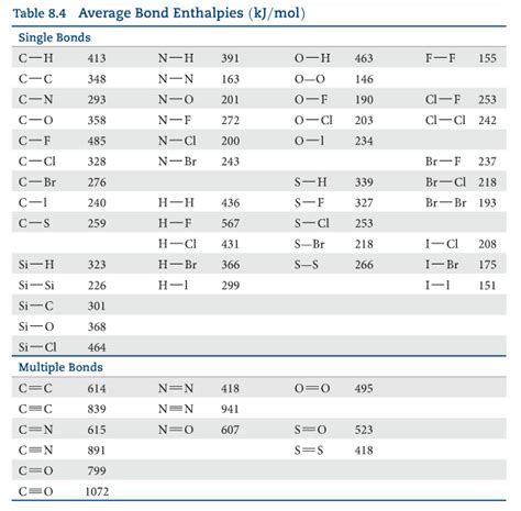 Solved Use the bond enthalpy table from the previous | Chegg.com