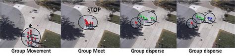 2 Group Behavior Example | Download Scientific Diagram