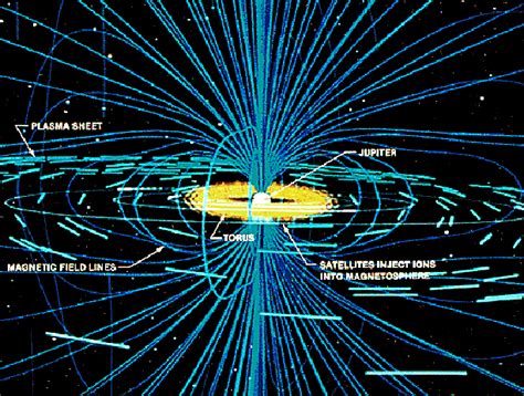 The field lines of Jupiter's magnetic field including the satellites ...