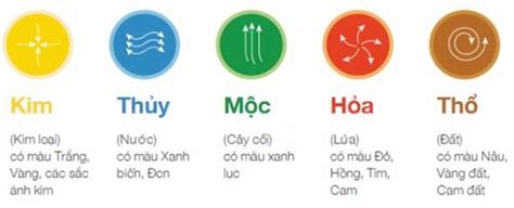 Cúng giao thừa 2023 màu gì? Giao thừa Quý Mão 2023 cúng ngựa màu gì? - thcs-thptlongphu.edu.vn