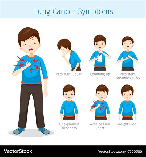 Lung Cancer Signs And Symptoms