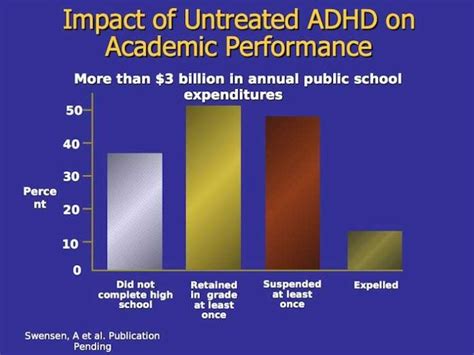 Accommodations And Study Tips For ADHD Students, K-12 In Classroom