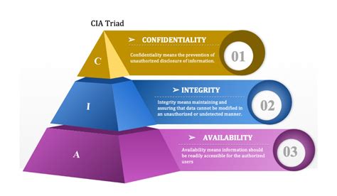 What Is Cybersecurity? A Complete Overview Guide