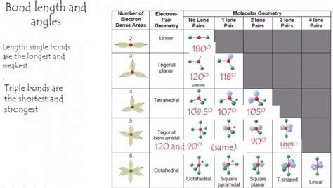 C2H4 Lewis Structure, Molecular Geometry, Hybridization, and MO Diagram ...