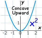 Concave Upward and Downward