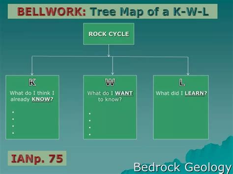 PPT - Bedrock Geology PowerPoint Presentation, free download - ID:3112739