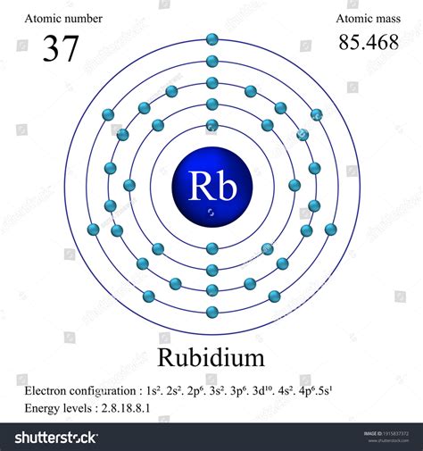 Rubidium Electron Configuration