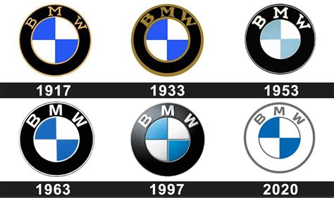 Who is the founder of BMW?