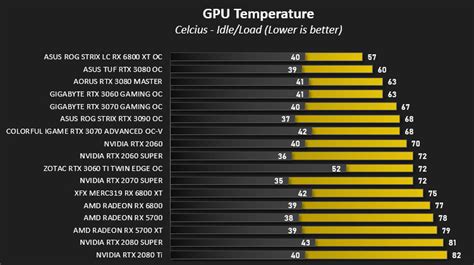 GIGABYTE RTX 3060 GAMING OC Review - Power, Temperatures, Acoustics