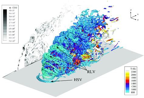 Visualization of instantaneous turbulent structures identified through ...