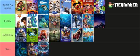 Pixar Movies (2022) Tier List (Community Rankings) - TierMaker