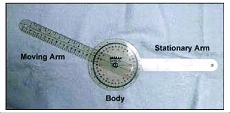 A goniometer – enacting a clinical body. | Download Scientific Diagram