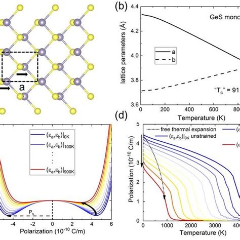 (PDF) Mechanisms of Pyroelectricity in Three- and Two-Dimensional Materials