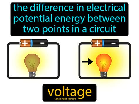 Voltage Definition & Image | GameSmartz