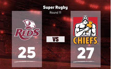 2022 Queensland Reds vs Chiefs - Rugby Event - FloRugby