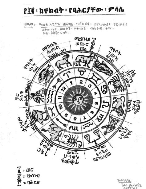 Ethiopian Calendar Zodiac - Tana Zorine