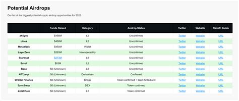 Crypto Airdrop List