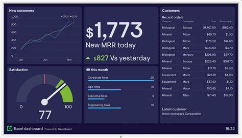 Geckoboard Pricing, Reviews and Features (March 2021) - SaaSworthy.com