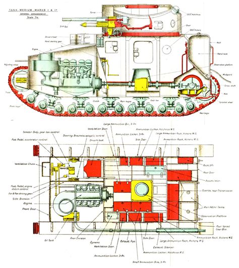 Tank Archives: Medium Tank Mk.I: First of the Maneuver Tanks