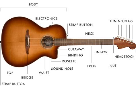 Acoustic Guitar Buying Guide for Beginners | Fender