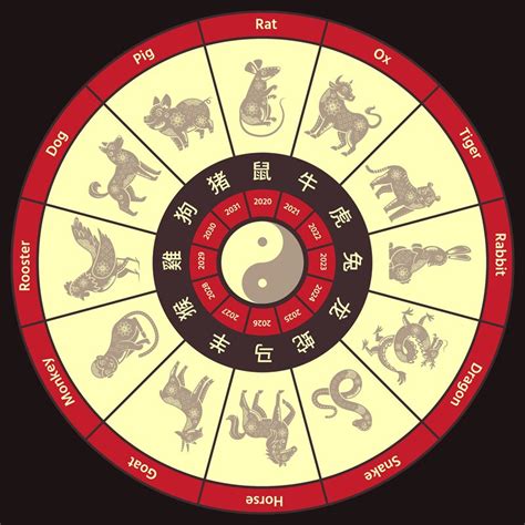 Chinese Zodiac Printable - Printable Word Searches