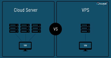 Cloud Server กับ VPS แตกต่างกันอย่างไร ? - Cloud HM