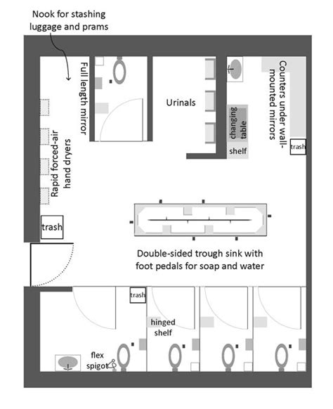 A better public bathroom by design » Graphic Sociology | Restroom design, Toilet plan, Public ...