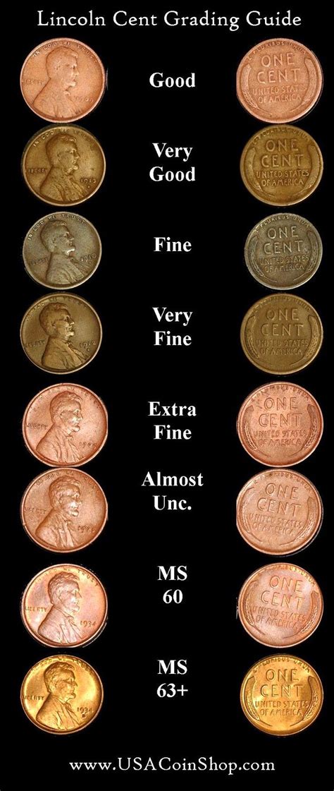 #Coin Grading Chart | Rare coins worth money, Valuable pennies, Rare ...