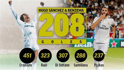 Benzema has scored his 208th goal at Real Madrid rising to the sixth positions among the top ...