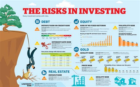 Money Musingz : Personal Finance Blog – The Risks in Investing