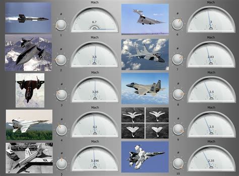 The 10 Fastest Aircraft in the World | MiGFlug.com Blog