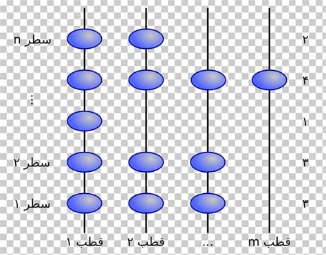 Bead Sort Sorting Algorithm Merge Sort Pigeonhole Sort PNG, Clipart, Algorithm, Angle, Area, Big ...