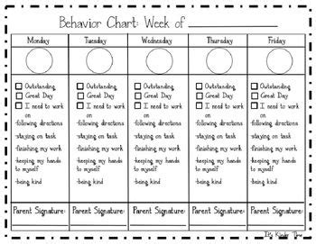 Editable Behavior Chart | Classroom behavior management, Classroom ...