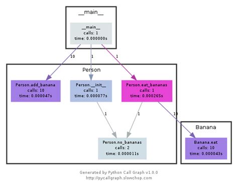 Basic — Python Call Graph 1.0.1 documentation