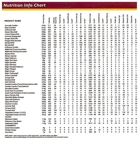 Marco S Pizza Nutrition Calculator | Besto Blog