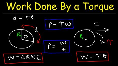 Formula For Net Work Physics - Physics Mania